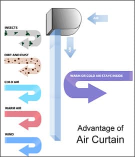 air_curtain